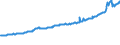 Indicator: Average Weekly Wages for Employees in Total Covered Establishments in San Francisco-Oakland-Fremont, CA (MSA): 