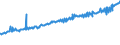 Indicator: Average Weekly Wages for Employees in: Federal Government Establishments in San Francisco-Oakland-Fremont, CA (MSA)