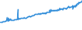 Indicator: Average Weekly Wages for Employees in: Federal Government Establishments in San Francisco-Oakland-Fremont, CA (MSA)