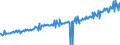 Indicator: Average Weekly Wages for Employees in: State Government Establishments in San Francisco-Oakland-Fremont, CA (MSA)