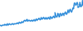 Indicator: Average Weekly Wages for Employees in: Private Establishments in San Francisco-Oakland-Fremont, CA (MSA)