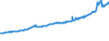 Indicator: Average Weekly Wages for Employees in: Private Establishments in San Francisco-Oakland-Fremont, CA (MSA)