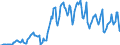 Indicator: Market Hotness: Hotness Rank in San Francisco-Oakland-Hayward, CA (CBSA): 