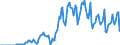 Indicator: Market Hotness: Hotness Rank in San Francisco-Oakland-Hayward, CA (CBSA): 
