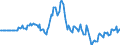 Indicator: Market Hotness: Hotness Rank in San Francisco-Oakland-Hayward, CA (CBSA): 