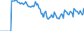 Indicator: Market Hotness: Hotness: Market Hotness: Hotness: Score in San Francisco-Oakland-Hayward, CA (CBSA)