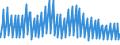 Indicator: Net: Interest Income for Commercial Banks with Assets under $5B in San Francisco-Oakland-Hayward, CA (MSA) (DISCONTINUED)