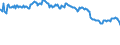 Indicator: Net: Interest Margin for Commercial Banks with Assets under $5B in San Francisco-Oakland-Hayward, CA (MSA) (DISCONTINUED)