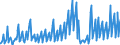 Indicator: Net: Income for Commercial Banks with Assets under $5B in San Francisco-Oakland-Hayward, CA (MSA) (DISCONTINUED)