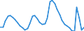 Indicator: Unemployment Rate in San Francisco-Oakland-Hayward, CA (MSA): 