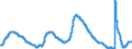 Indicator: Unemployment Rate in San Francisco-Oakland-Hayward, CA (MSA): 