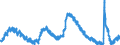Indicator: Unemployment Rate in San Francisco-Oakland-Hayward, CA (MSA): 
