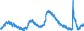 Indicator: Unemployed Persons in San Francisco-Oakland-Hayward, CA (MSA): 