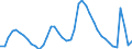 Indicator: Unemployed Persons in San Francisco-Oakland-Hayward, CA (MSA): 