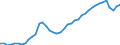 Indicator: Civilian Labor Force in San Francisco-Oakland-Hayward, CA (MSA): 