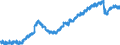 Indicator: Civilian Labor Force in San Francisco-Oakland-Hayward, CA (MSA): 