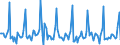 Indicator: Market Hotness: Page View Count per Property: in San Francisco-Oakland-Hayward, CA (CBSA)