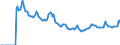 Indicator: Market Hotness: Page View Count per Property: Versus the United States in San Francisco-Oakland-Hayward, CA (CBSA)