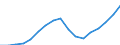 Indicator: Total: Per Capita Real Gross Domestic Product for San Francisco-Oakland-Hayward, CA (MSA) (DISCONTINUED)