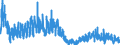 Indicator: New Private Housing Units Authorized by Building Permits: 1-Unit Structures for San Francisco-Oakland-Berkeley, CA (MSA): 