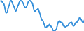 Indicator: Housing Inventory: Active Listing Count: in San Luis Obispo-Paso Robles-Arroyo Grande, CA (CBSA)