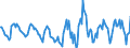 Indicator: Housing Inventory: Active Listing Count: Month-Over-Month in San Luis Obispo-Paso Robles-Arroyo Grande, CA (CBSA)