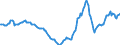 Indicator: Housing Inventory: Active Listing Count: Year-Over-Year in San Luis Obispo-Paso Robles-Arroyo Grande, CA (CBSA)