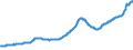 Indicator: Housing Inventory: Active Listing Count: San Luis Obispo-Paso Robles, CA (MSA)