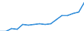 Indicator: Housing Inventory: Active Listing Count: n Luis Obispo-Paso Robles-Arroyo Grande, CA (MSA)