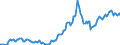 Indicator: Housing Inventory: Average Listing Price: in San Luis Obispo-Paso Robles-Arroyo Grande, CA (CBSA)