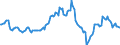 Indicator: Housing Inventory: Average Listing Price: Year-Over-Year in San Luis Obispo-Paso Robles-Arroyo Grande, CA (CBSA)