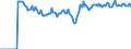Indicator: Market Hotness:: Demand Score in San Luis Obispo-Paso Robles-Arroyo Grande, CA (CBSA)