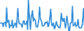 Indicator: Market Hotness:: Page View Count per Property in San Luis Obispo-Paso Robles-Arroyo Grande, CA (CBSA)