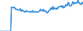 Indicator: Market Hotness:: Listing Views per Property Versus the United States in San Luis Obispo-Paso Robles-Arroyo Grande, CA (CBSA)