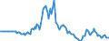 Indicator: Market Hotness:: Page View Count per Property in San Luis Obispo-Paso Robles-Arroyo Grande, CA (CBSA)