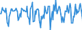 Indicator: Market Hotness:: Median Days on Market in San Luis Obispo-Paso Robles-Arroyo Grande, CA (CBSA)