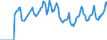 Indicator: Market Hotness:: Median Days on Market in San Luis Obispo-Paso Robles-Arroyo Grande, CA (CBSA)