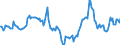 Indicator: Market Hotness:: Median Days on Market in San Luis Obispo-Paso Robles-Arroyo Grande, CA (CBSA)