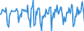 Indicator: Market Hotness:: Median Days on Market in San Luis Obispo-Paso Robles-Arroyo Grande, CA (CBSA)