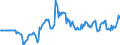 Indicator: Market Hotness:: Median Days on Market Versus the United States in San Luis Obispo-Paso Robles-Arroyo Grande, CA (CBSA)