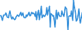 Indicator: Market Hotness:: Median Listing Price in San Luis Obispo-Paso Robles-Arroyo Grande, CA (CBSA)