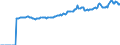 Indicator: Market Hotness:: Median Listing Price in San Luis Obispo-Paso Robles-Arroyo Grande, CA (CBSA)