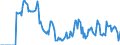 Indicator: Market Hotness:: Supply Score in San Luis Obispo-Paso Robles-Arroyo Grande, CA (CBSA)