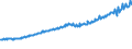 Indicator: Total Quarterly Wages in San Luis Obispo-Paso Robles-Arroyo Grande, CA (MSA): 