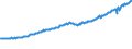 Indicator: Total Quarterly Wages in San Luis Obispo-Paso Robles-Arroyo Grande, CA (MSA): 