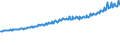 Indicator: Average Weekly Wages for Employees in Total Covered Establishments in San Luis Obispo-Paso Robles, CA (MSA): 