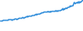 Indicator: Average Weekly Wages for Employees in Total Covered Establishments in San Luis Obispo-Paso Robles, CA (MSA): 