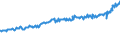 Indicator: Average Weekly Wages for Employees in: Federal Government Establishments in San Luis Obispo-Paso Robles, CA (MSA)