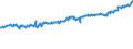 Indicator: Average Weekly Wages for Employees in: State Government Establishments in San Luis Obispo-Paso Robles, CA (MSA)