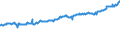 Indicator: Average Weekly Wages for Employees in: State Government Establishments in San Luis Obispo-Paso Robles, CA (MSA)
